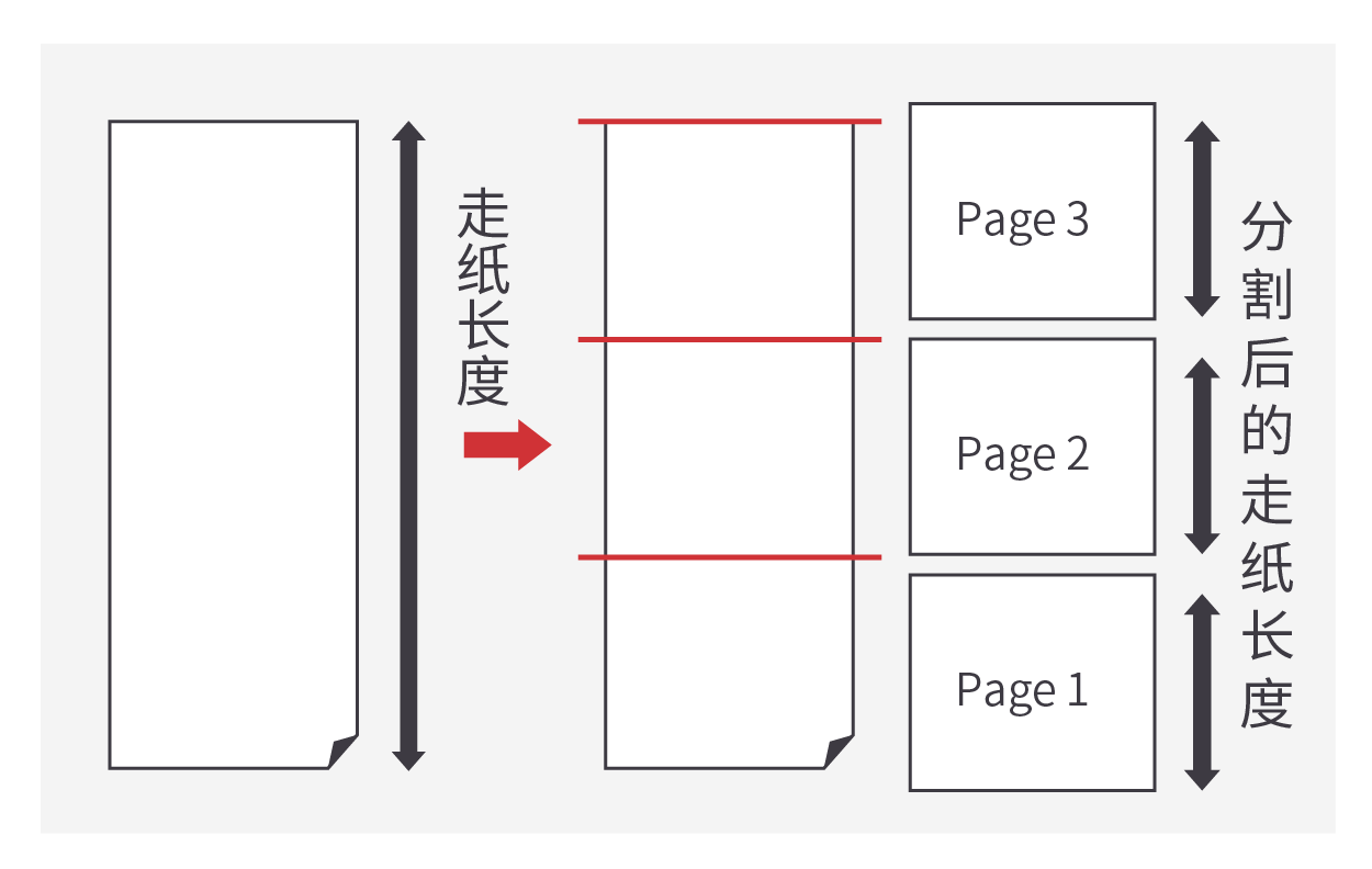 自動頁面分割