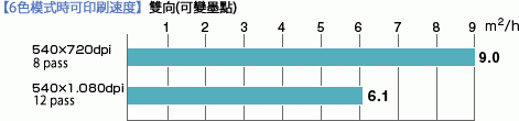CJV30 Series