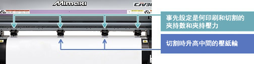 CJV30 Series