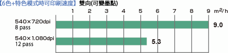 CJV30 Series