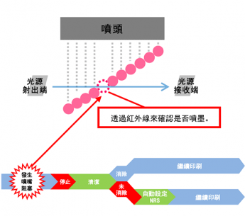 NCU 與 NRS